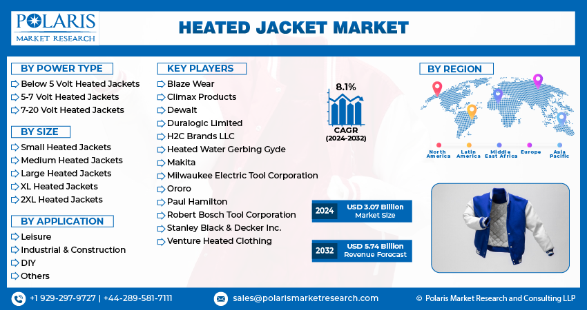 Heated Jacket